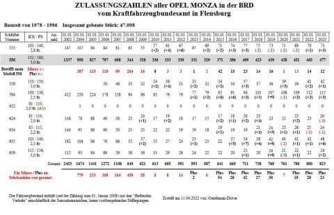 Zulassungszahlen 2002-2023 klein 480.jpg